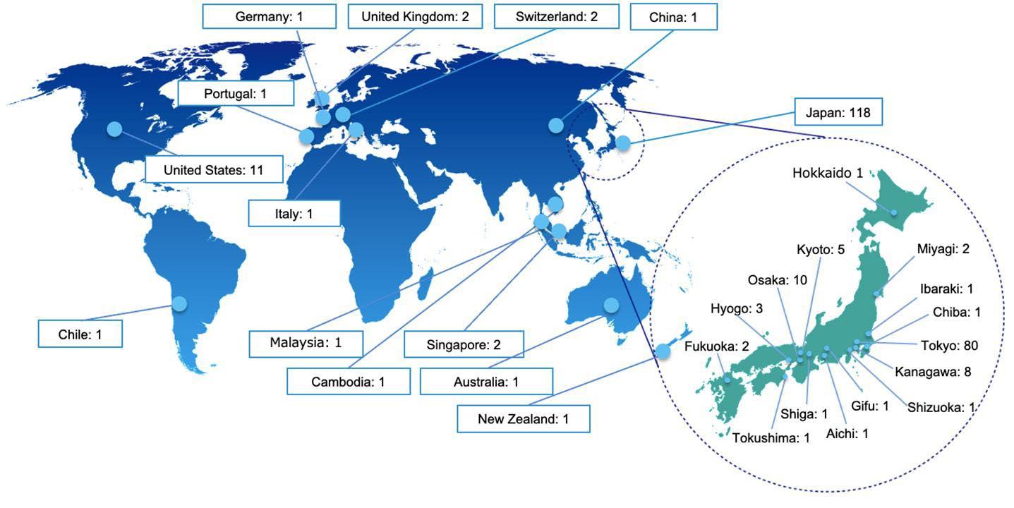 Number of investments by area