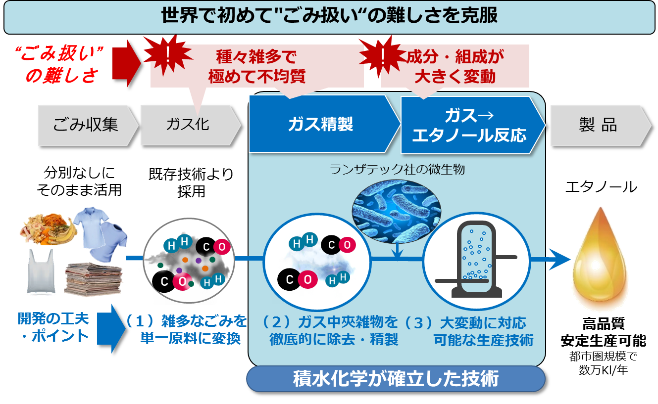 INCJSEKISUI_3.png